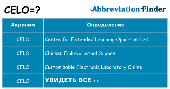 Что означает аббревиатура celo