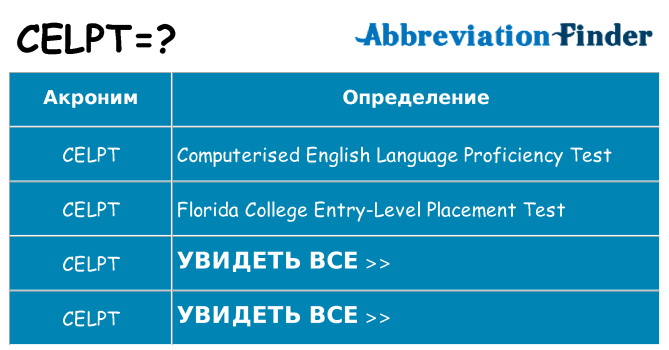 Что означает аббревиатура celpt