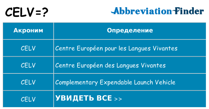 Что означает аббревиатура celv