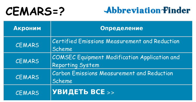 Что означает аббревиатура cemars
