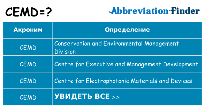 Что означает аббревиатура cemd