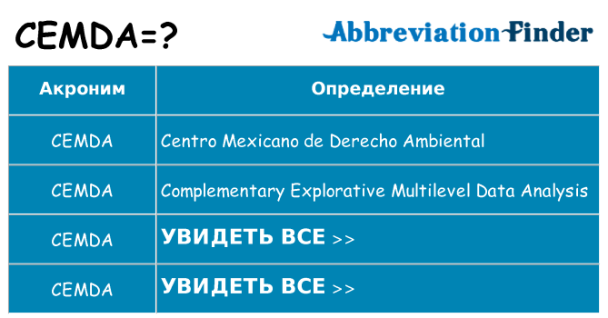 Что означает аббревиатура cemda