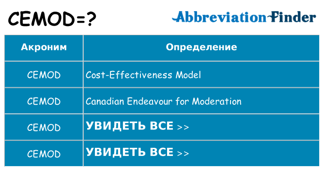 Что означает аббревиатура cemod