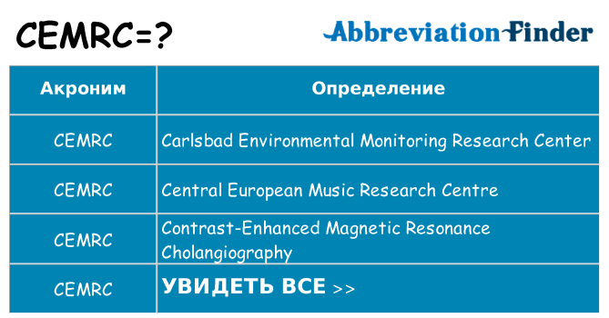 Что означает аббревиатура cemrc