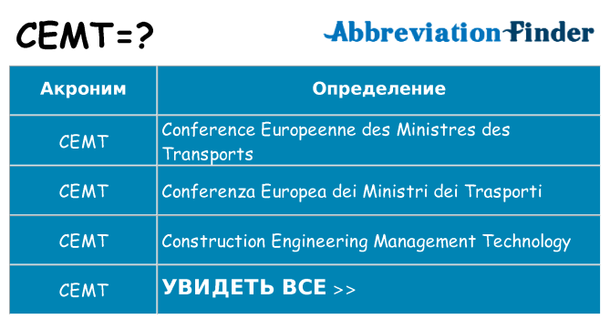 Что означает аббревиатура cemt