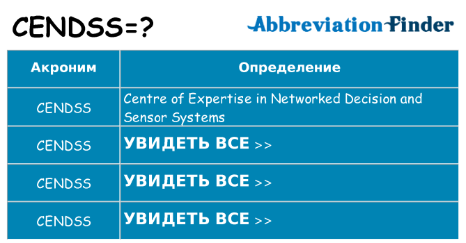 Что означает аббревиатура cendss