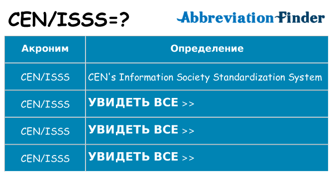 Что означает аббревиатура cenisss