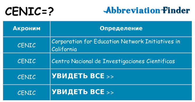 Что означает аббревиатура cenic