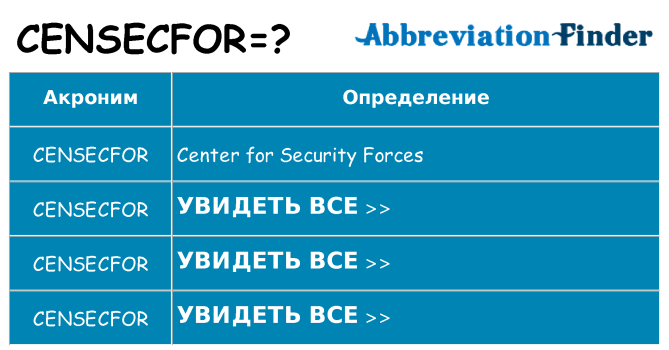 Что означает аббревиатура censecfor