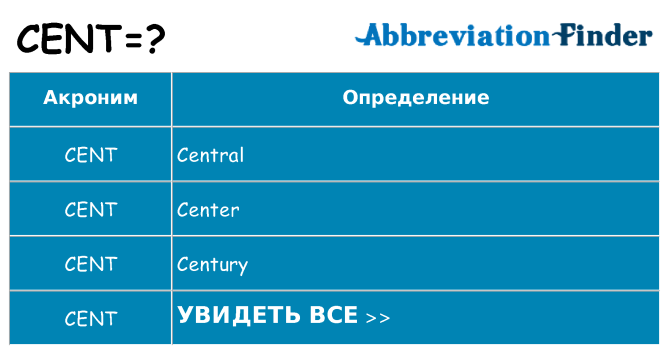 Что означает аббревиатура cent
