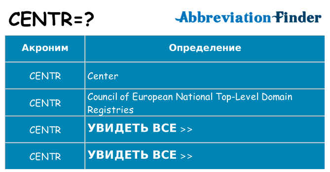 Что означает аббревиатура centr