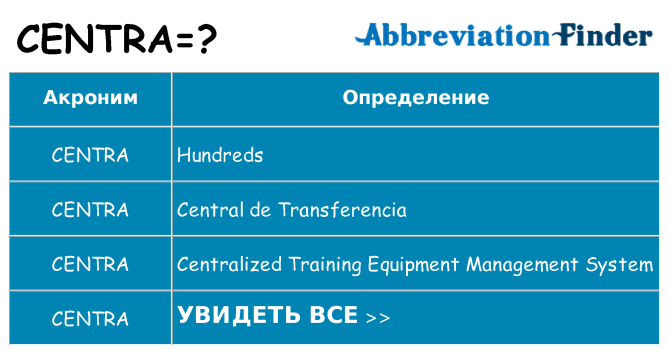 Что означает аббревиатура centra
