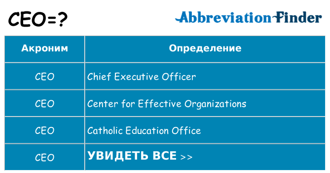 Что означает аббревиатура ceo