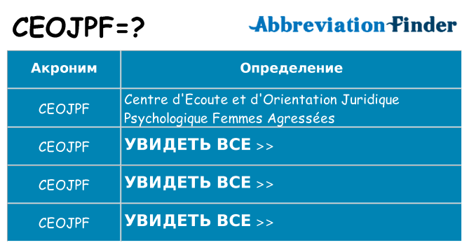 Что означает аббревиатура ceojpf