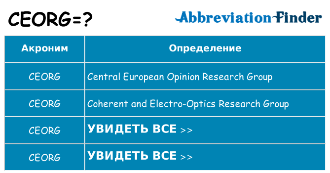 Что означает аббревиатура ceorg