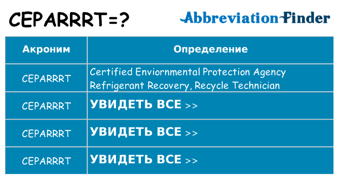 Что означает аббревиатура ceparrrt