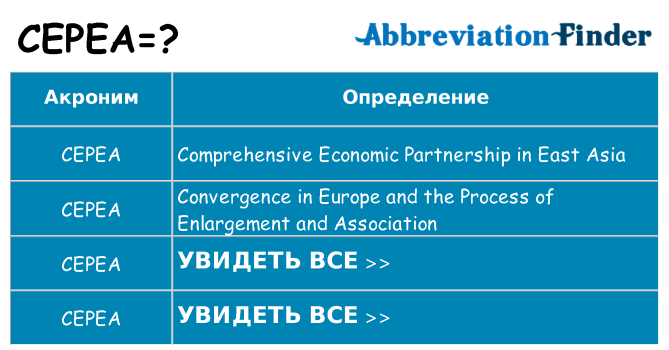 Что означает аббревиатура cepea