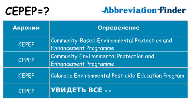 Что означает аббревиатура cepep