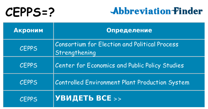 Что означает аббревиатура cepps
