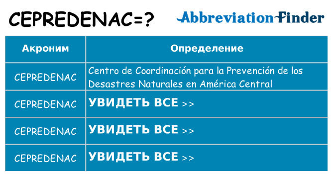 Что означает аббревиатура cepredenac