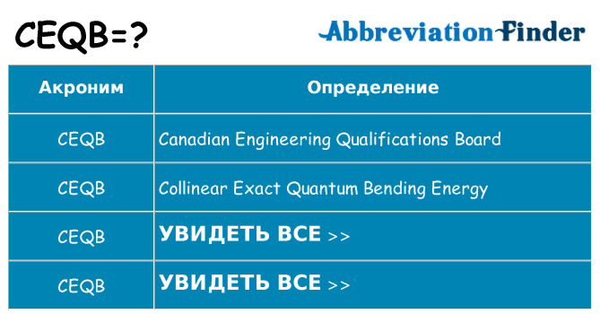 Что означает аббревиатура ceqb