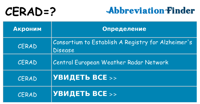 Что означает аббревиатура cerad