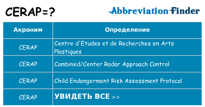 Что означает аббревиатура cerap