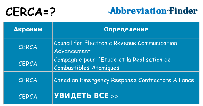 Что означает аббревиатура cerca