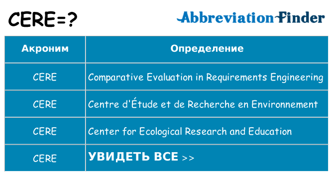 Что означает аббревиатура cere