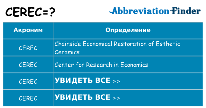 Что означает аббревиатура cerec