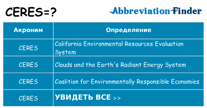 Что означает аббревиатура ceres