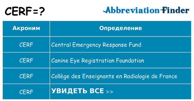 Что означает аббревиатура cerf