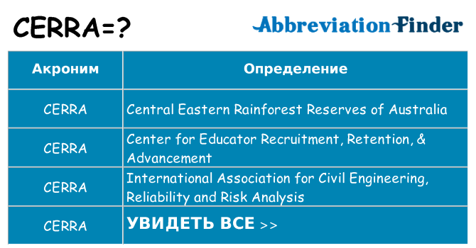 Что означает аббревиатура cerra