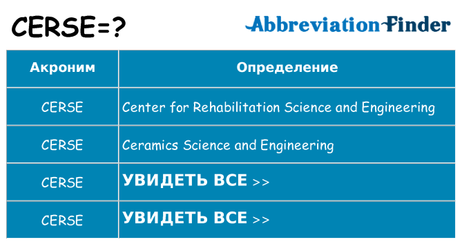 Что означает аббревиатура cerse