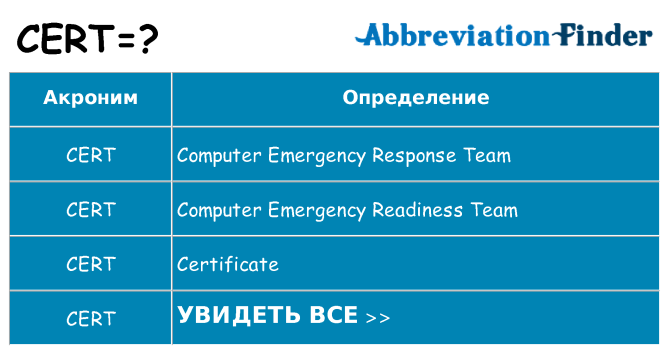 Что означает аббревиатура cert