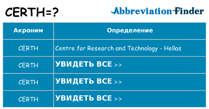Что означает аббревиатура certh