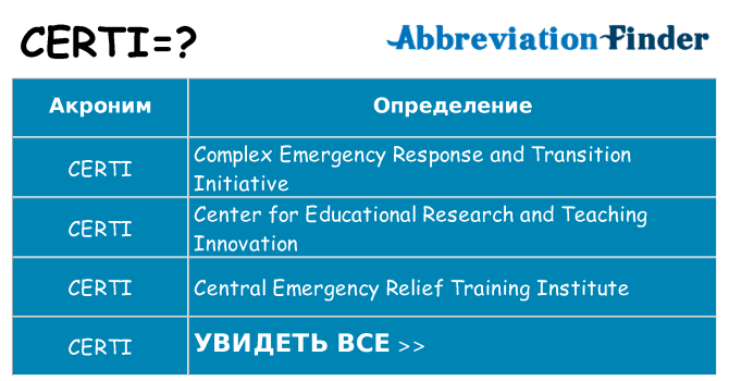 Что означает аббревиатура certi
