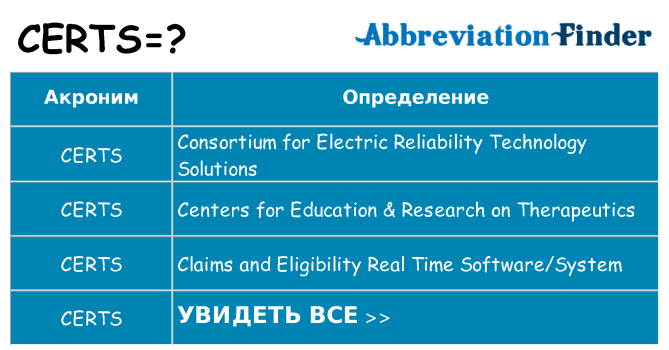 Что означает аббревиатура certs