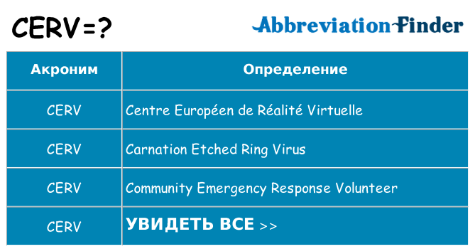 Что означает аббревиатура cerv