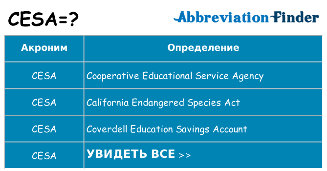 Что означает аббревиатура cesa