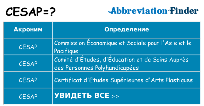 Что означает аббревиатура cesap