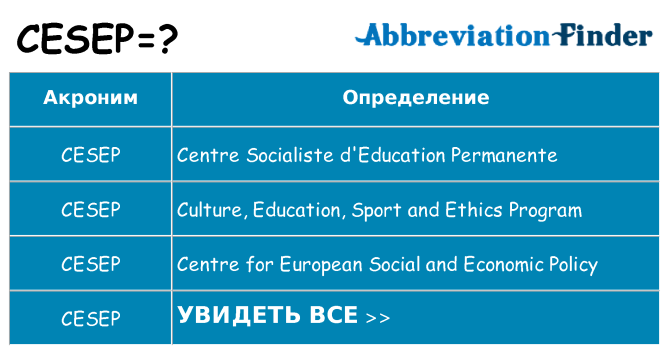 Что означает аббревиатура cesep