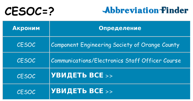 Что означает аббревиатура cesoc