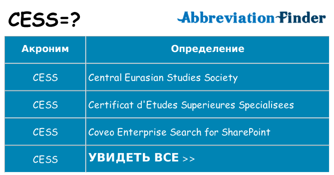 Что означает аббревиатура cess