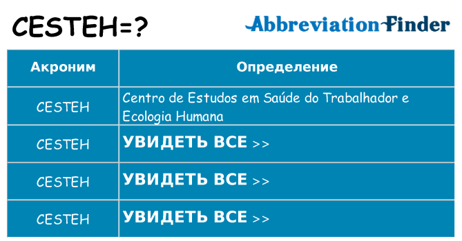 Что означает аббревиатура cesteh
