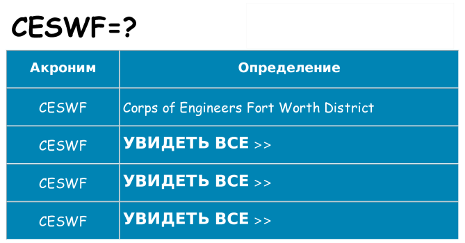 Что означает аббревиатура ceswf