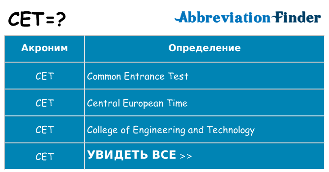 Что означает аббревиатура cet