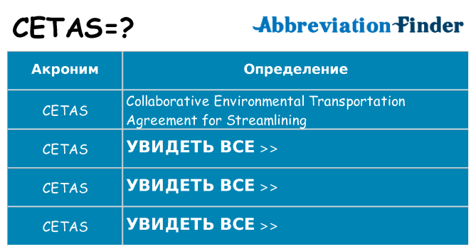 Что означает аббревиатура cetas
