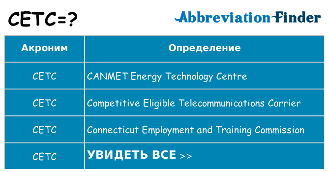 Что означает аббревиатура cetc