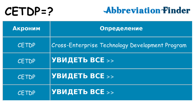 Что означает аббревиатура cetdp